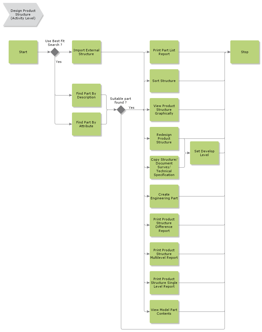 DesignProductStructure