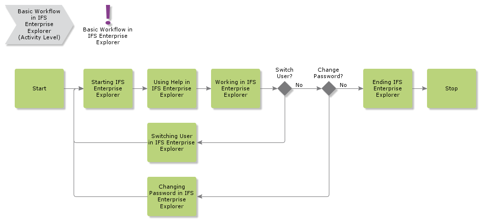 EEBasicWorkflow