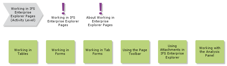 EEWorkingPages