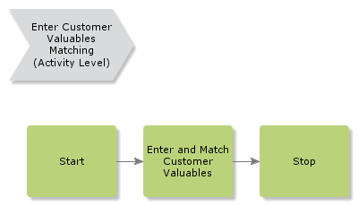 EnterCustomerValuablesMatching