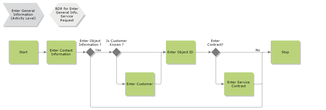 EnterGeneralInfoDirectEntry