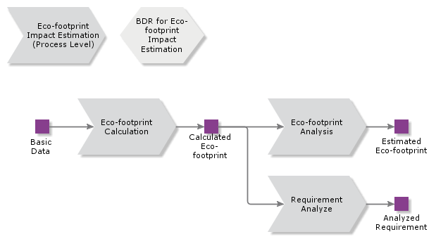 EnvironmentalImpactEst