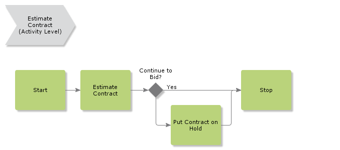 EstimateContract