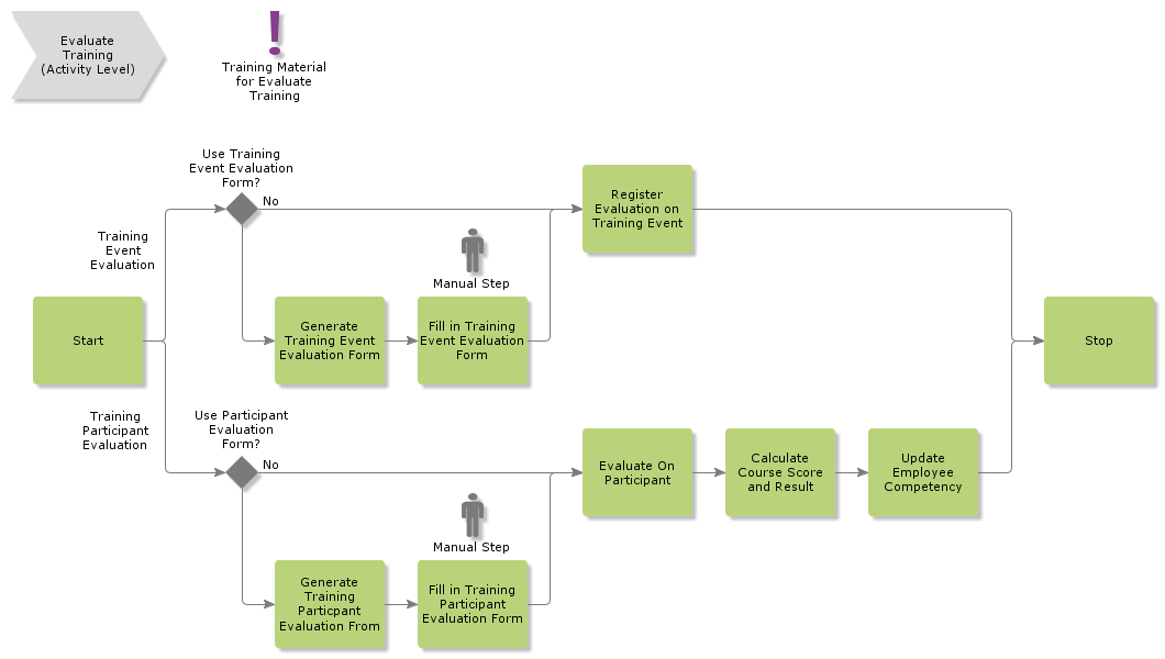 EvaluateTraining