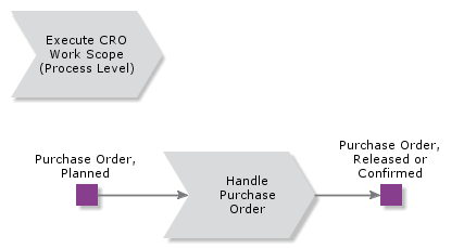 ExecuteCROWorkScopeExternalServiceOrder