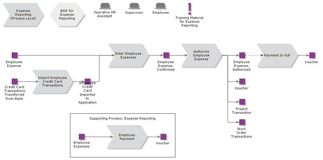 ExpenseReporting