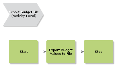 ExportBudgetFile
