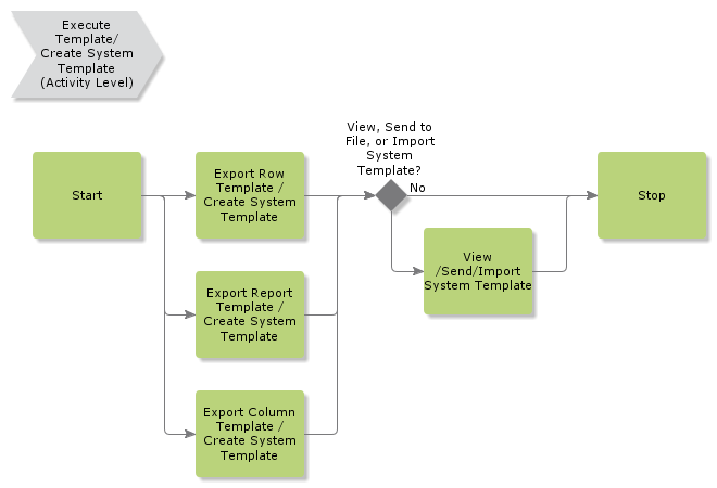 ExportTemplateCreateSystemTemplate