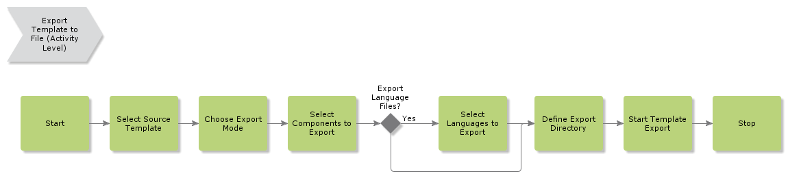 ExportTemplatetoFile