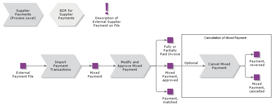 ExternalSupplierPaymentonFile