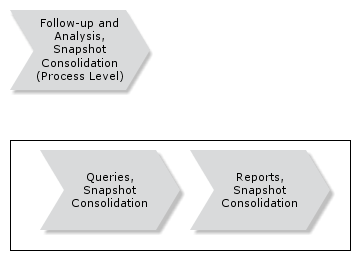FollowUpSnapshotConsolidation