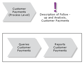 FollowupandAnalysisCustomerPayments