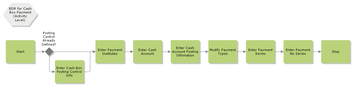 GeneralPaymentInformationCashBox