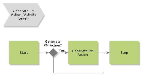 GeneratePMAction