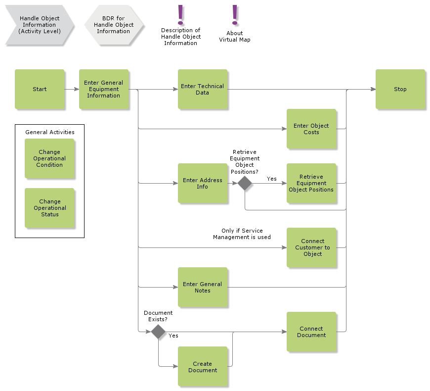 HandleObjectInformation