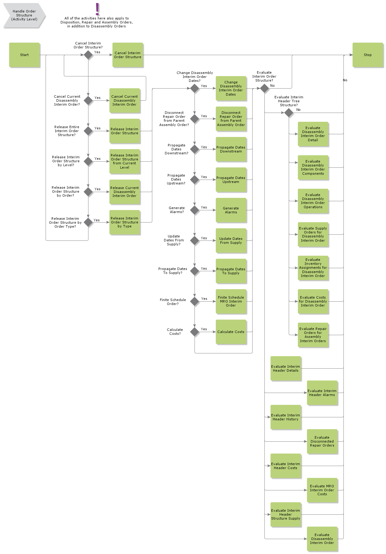 HandleOrderStructure