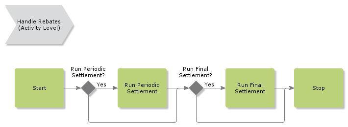 HandleRebates