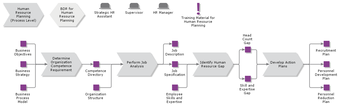 HumanResourcePlanning