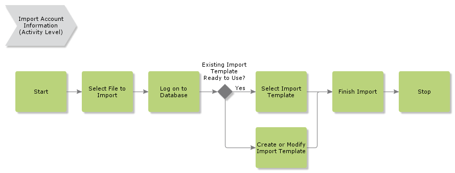 ImportAccountInformation