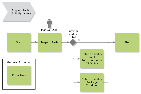 InspectParts