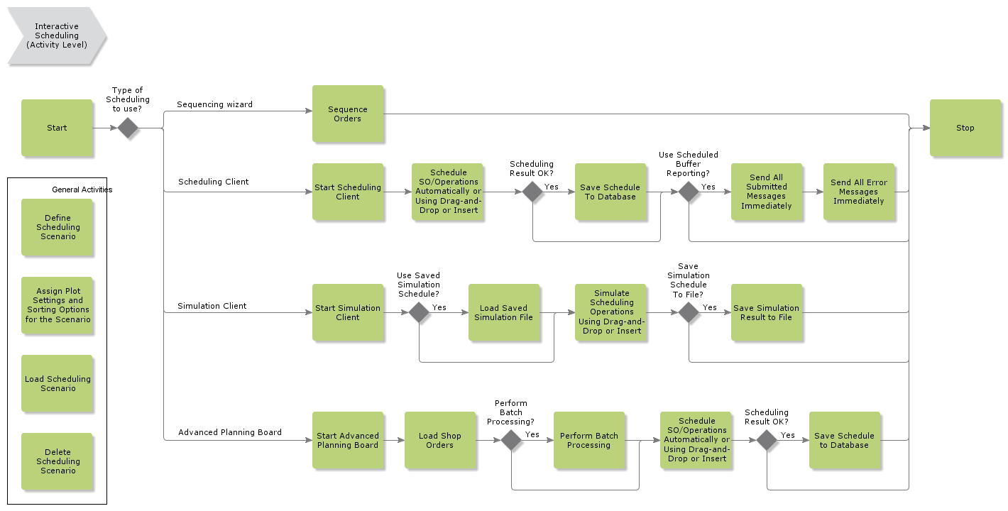 InteractiveScheduling