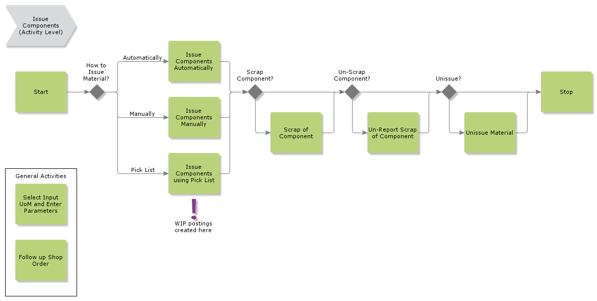 IssueComponents