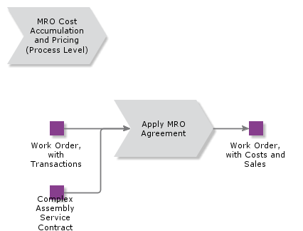 MROCostAccumulationandPricing