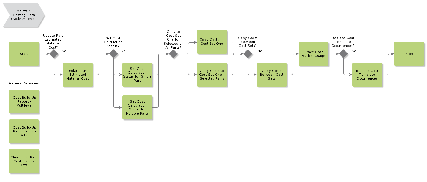 MaintainCostingData