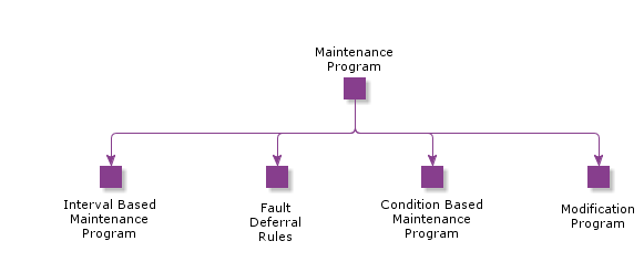 MaintenanceProgram