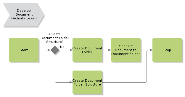 ManageDocumentFolders