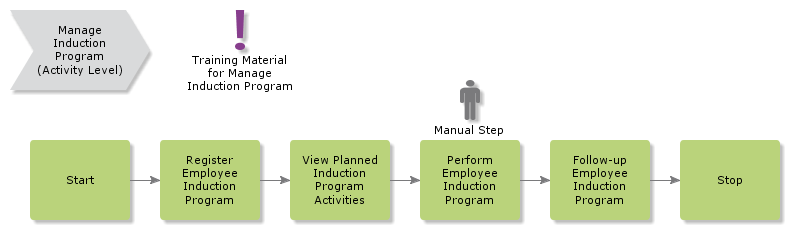 ManageInductionProgram