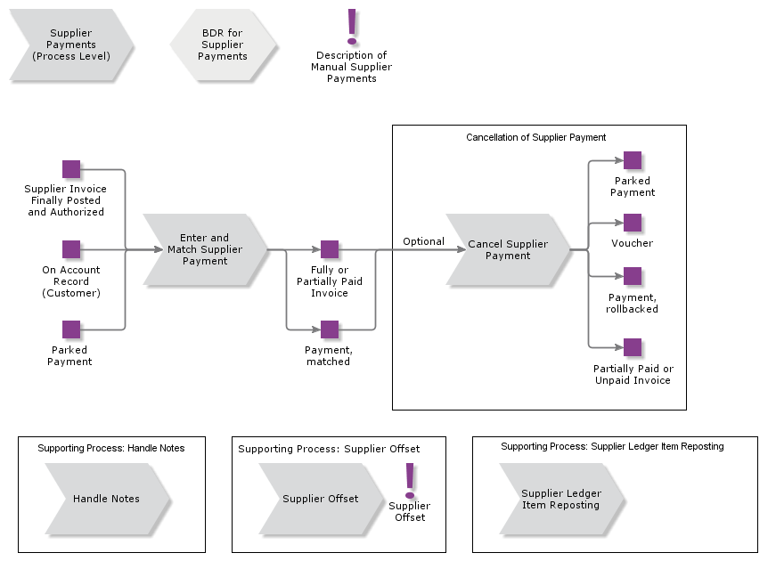 ManualSupplierPayment