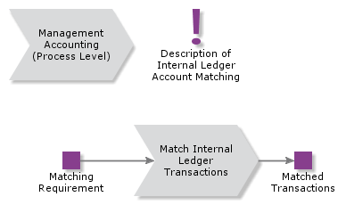 MatchInternalLedgerTransactions