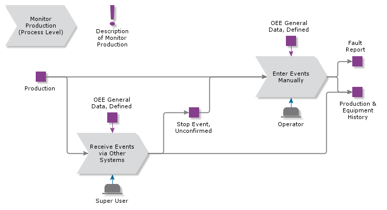 MonitorProduction