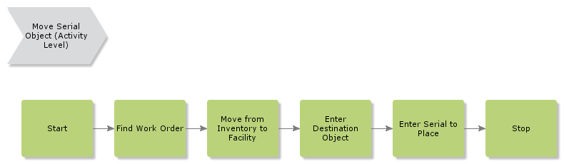 MoveFromInventoryToFacility