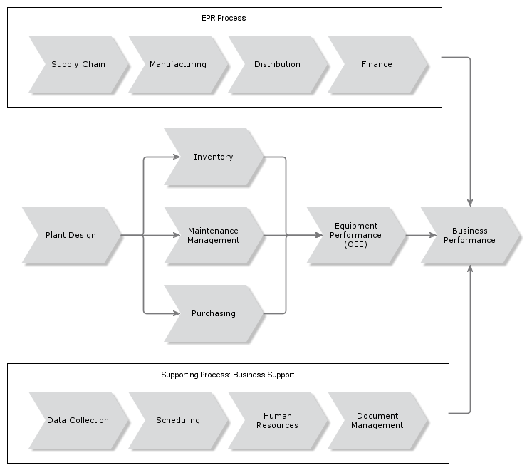 OverviewIFSEAMSolution