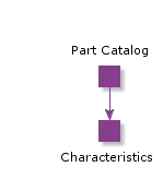 PartCatalog