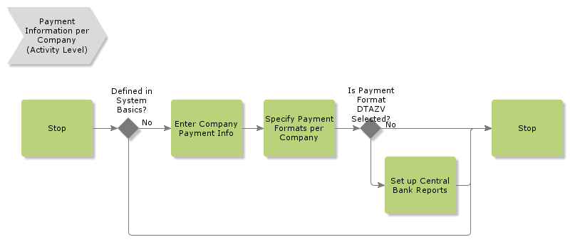 PaymentInformationPerCompany