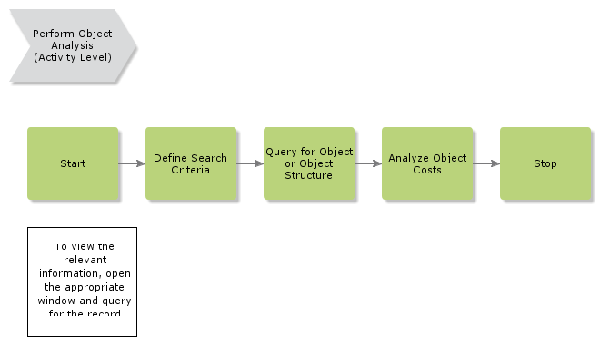 PerformObjectAnalysis