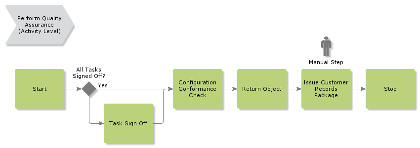 PerformQualityAssurance