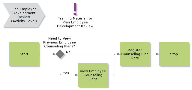 PlanEmployeeDevelopmentReview