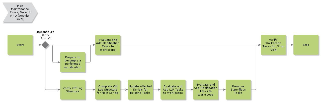 PlanMaintenanceTasksMRO