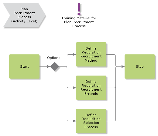 PlanRecruitmentProcess