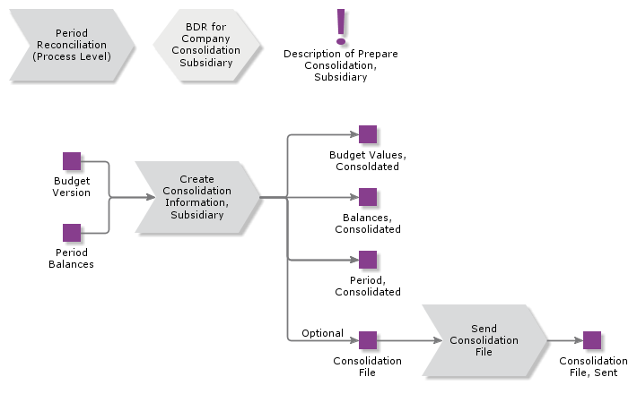 PrepareConsolidationSubsidiary