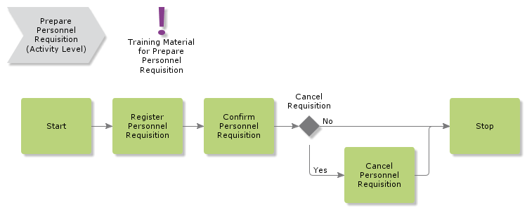 PreparePersonnelRequisition