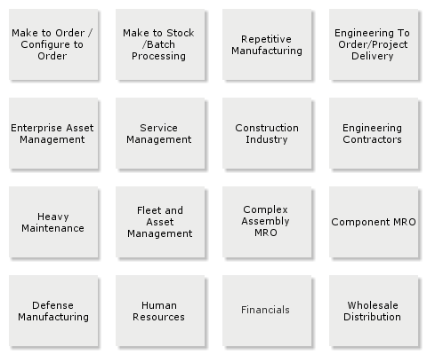 ProcessModelsByIndustrySample