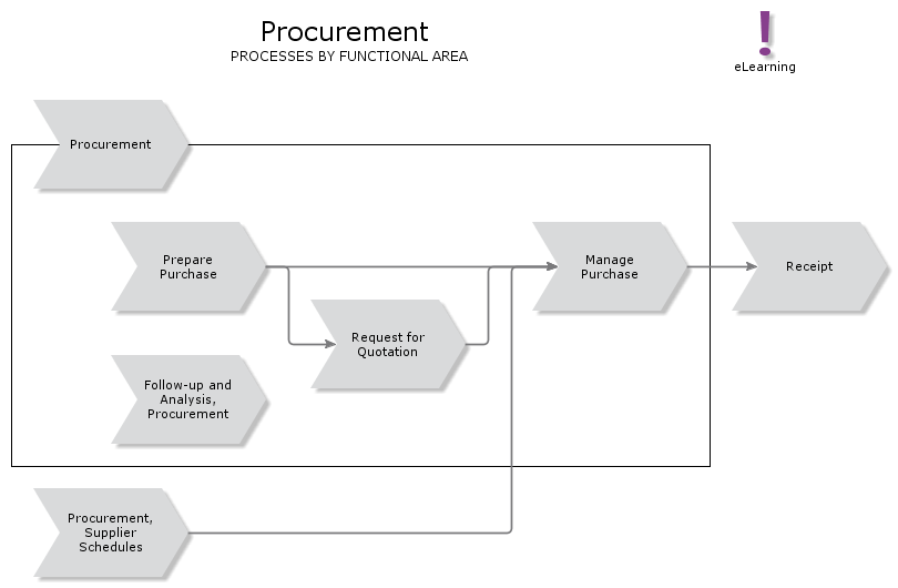 ProcurementIndexFA