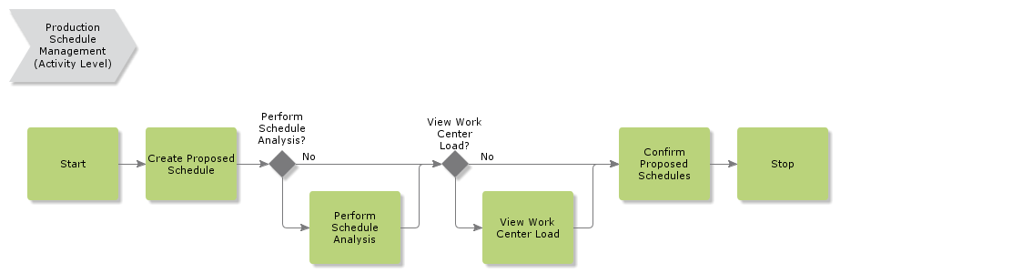 ProductionScheduleMgt