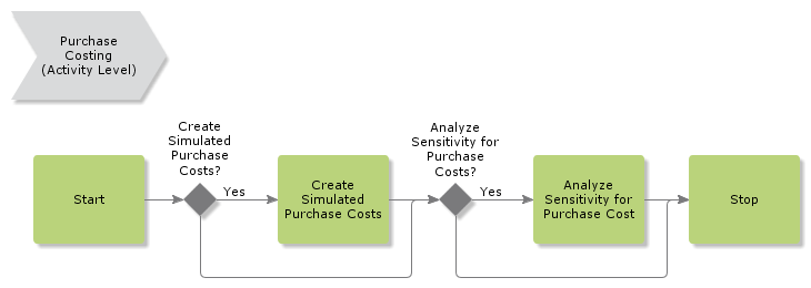 PurchaseCosting