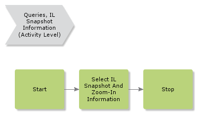 QueriesILSnapshotInformation